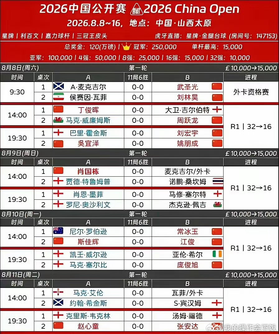 数据很有意思：交手记录张安达占优，整体胜率却是赵心童更高。一个擅磨一个擅攻，就看