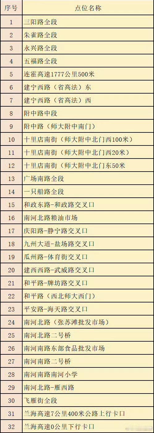 兰州公安启用32处电子眼 兰州公安守护金城平安 【兰州公安提醒：电子眼即将上线】