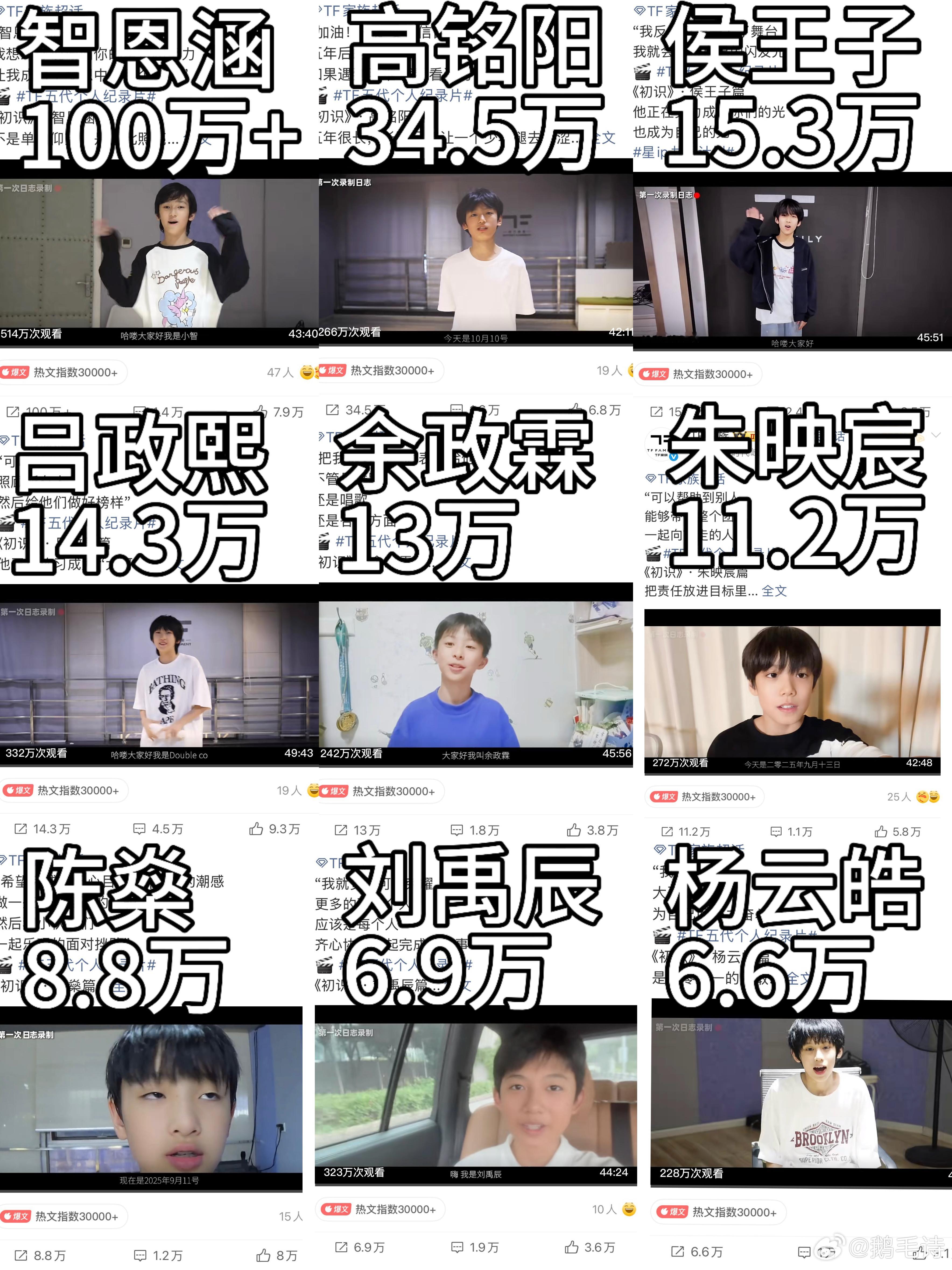tg五代纪录片zfl排名，只有智恩涵百万🧱 ​​​