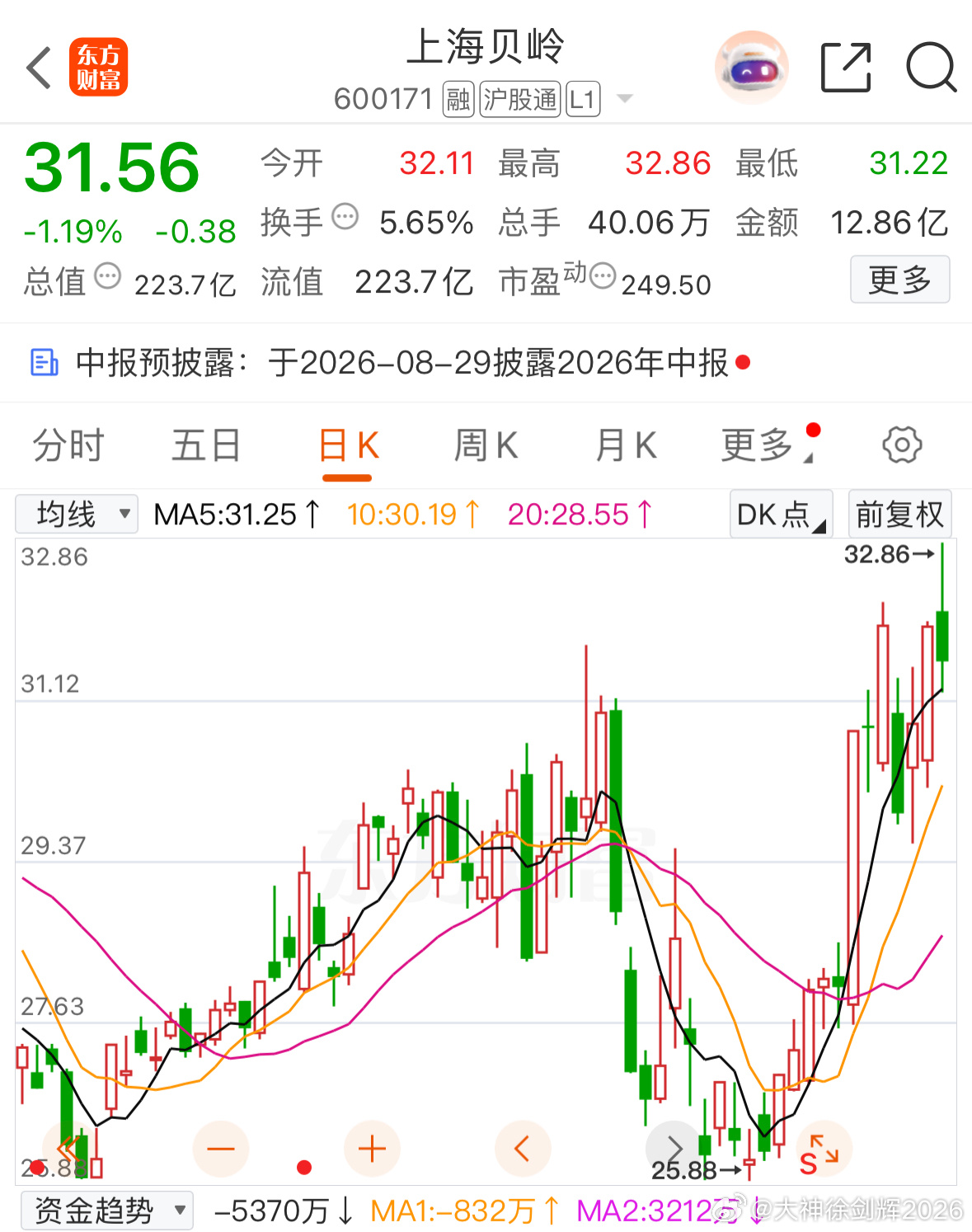 老铁们短线形式没有走坏，好饭不怕晚，耐心等待即可，收到回复666 