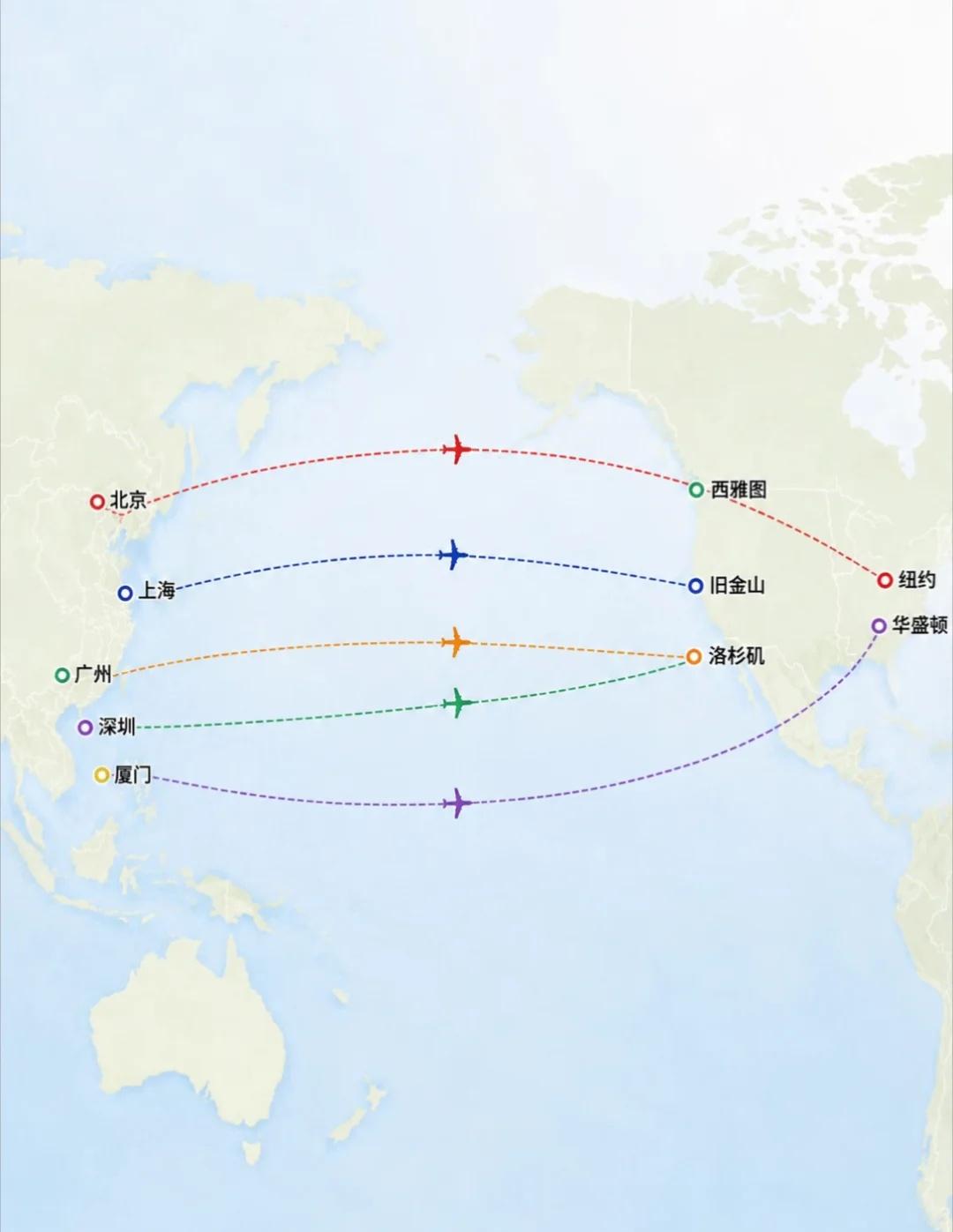 中美直飞全面复航，这下往返美国的幸福了
2026年，中美航空运输持续恢复，随着中