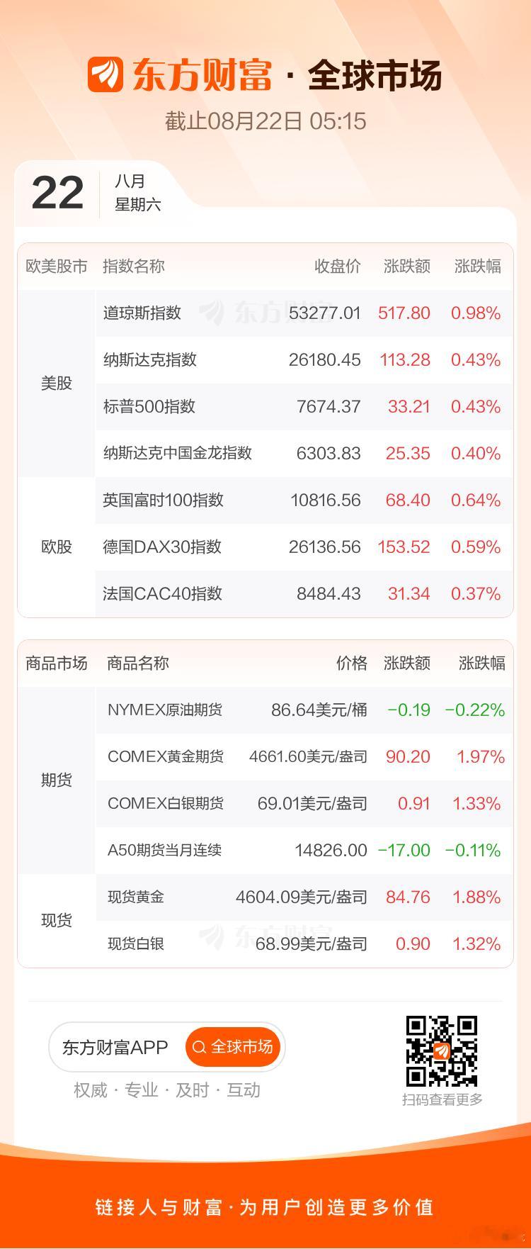 一觉醒来，美股三大指数收高 道指涨近1% 稀土、加密货币概念股普涨加密货币概念股