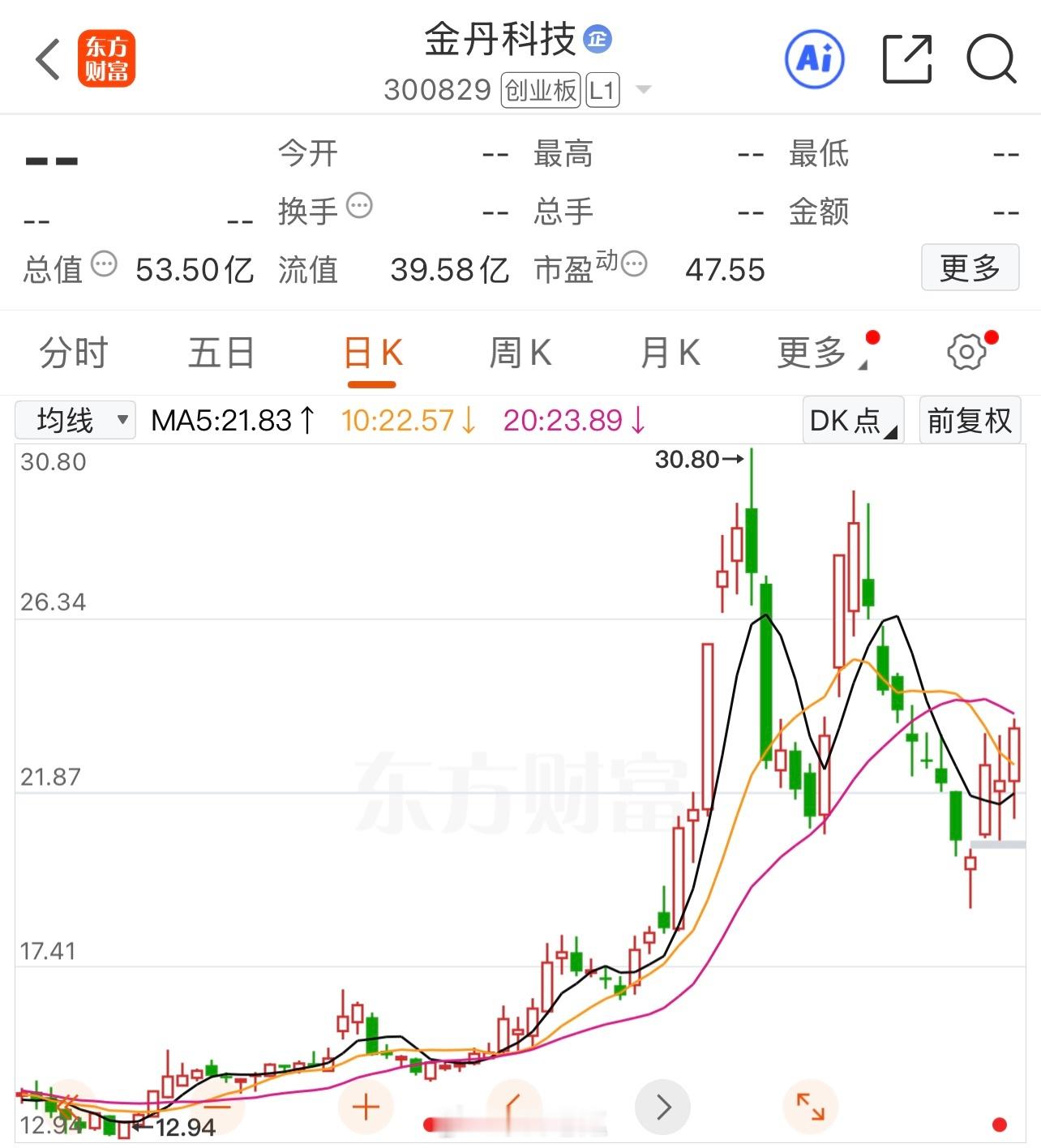 大家早上好，今天是本周第四个交易日，结合市场分析，这三只个股纳入重点观察对象。$
