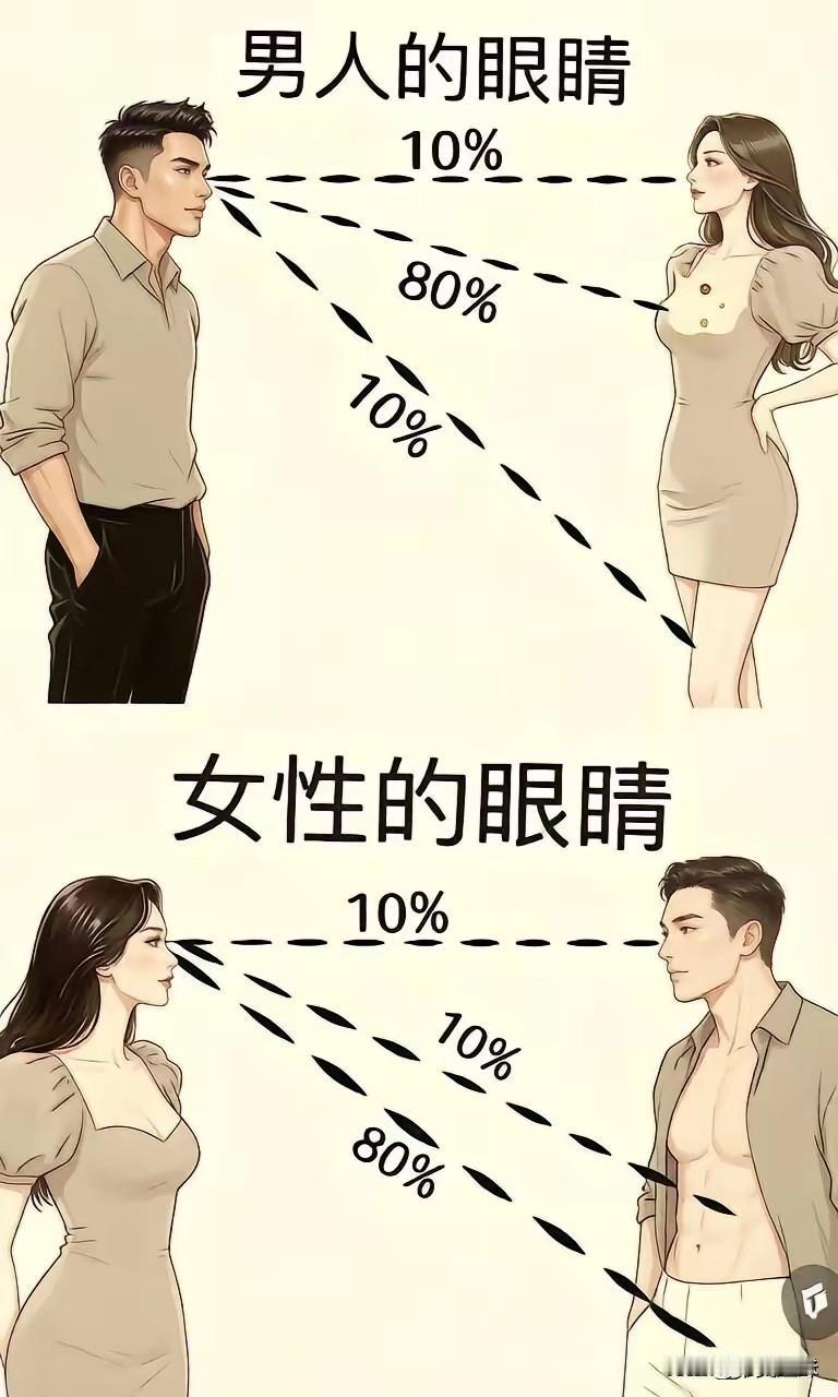 男人的审美对比女人的审美，哪里不同？女生身材审美 女生审美差异 当代男人观 女生