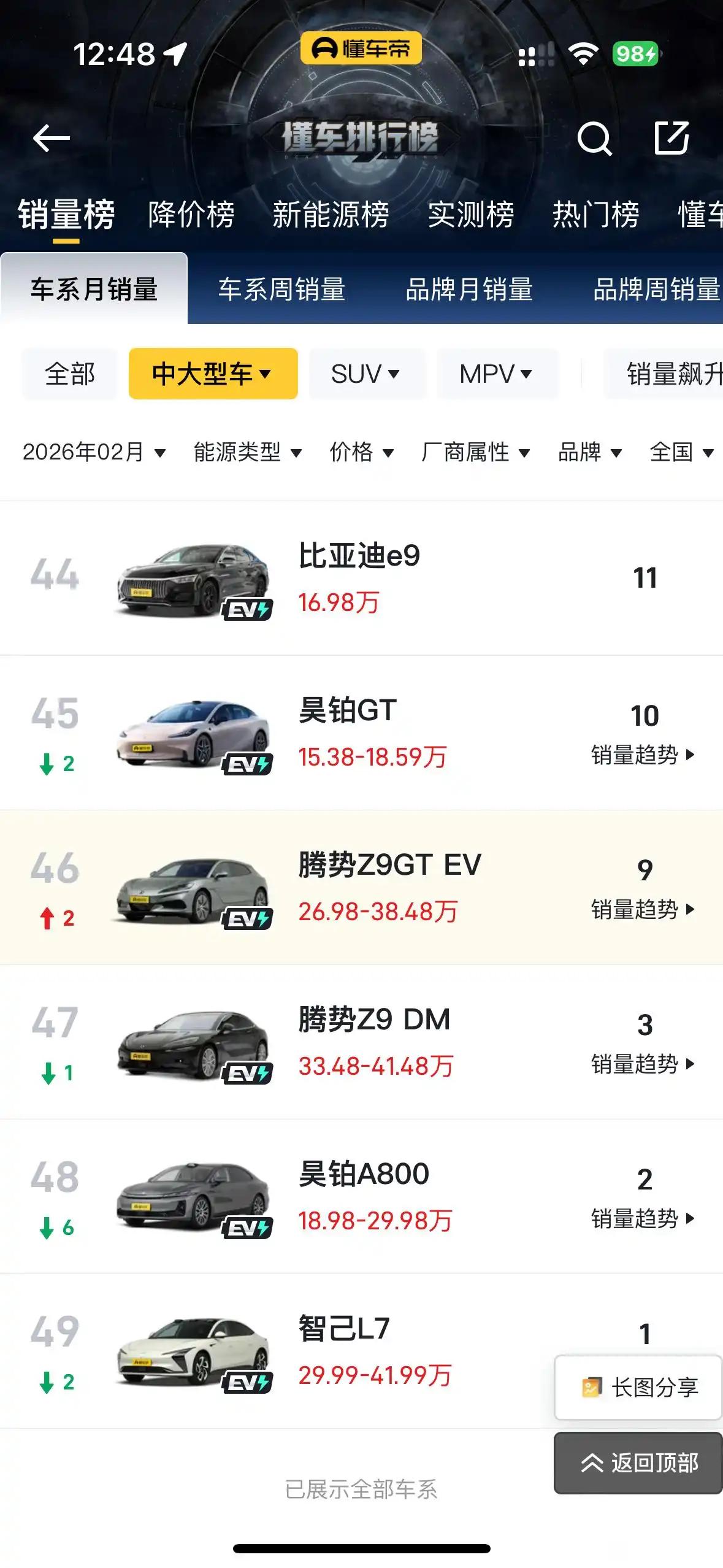 一些人云亦云，什么蠢洋眉外，笑了
真正老司机，去试驾一脚就知道区别了
特斯拉和国