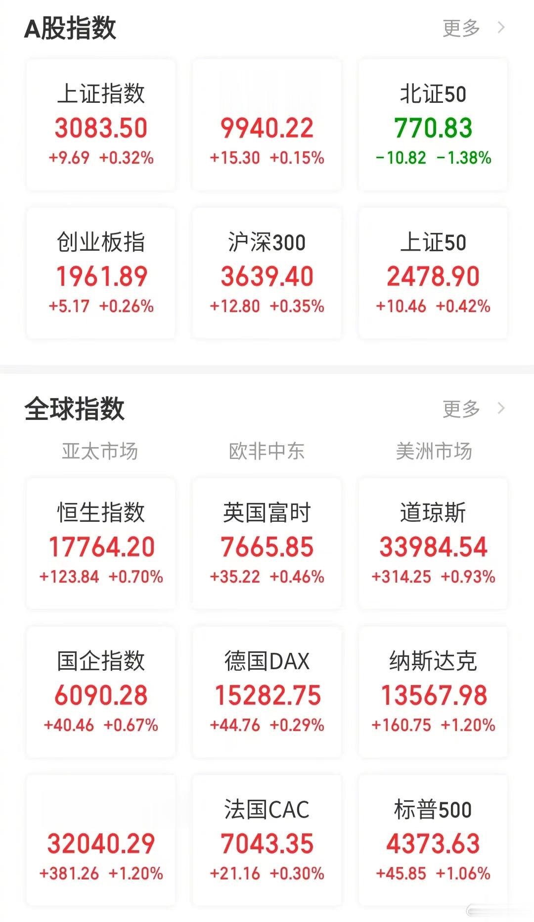 【今日看盘】市场从来是由不同的投资者交易构成的。当然，有的人先知先觉，有的人后知