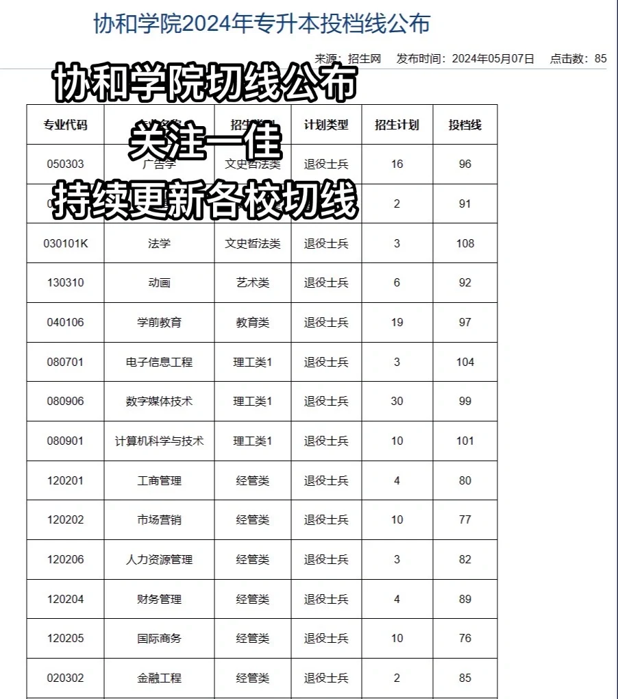 协和公布切线