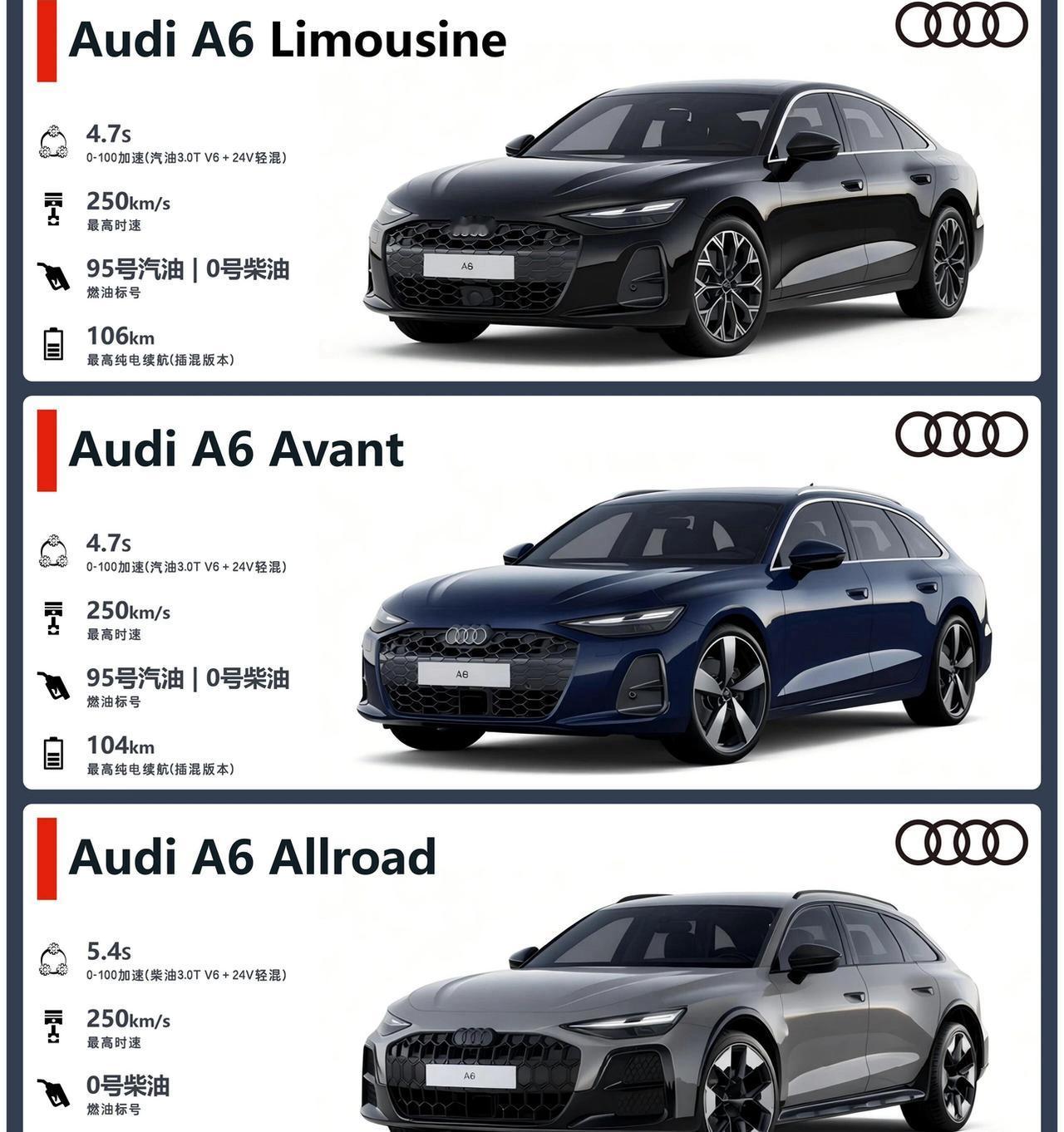 你告诉我这是A6 Allroad，确定不是RS6？这一代的奥迪A6 Allroa