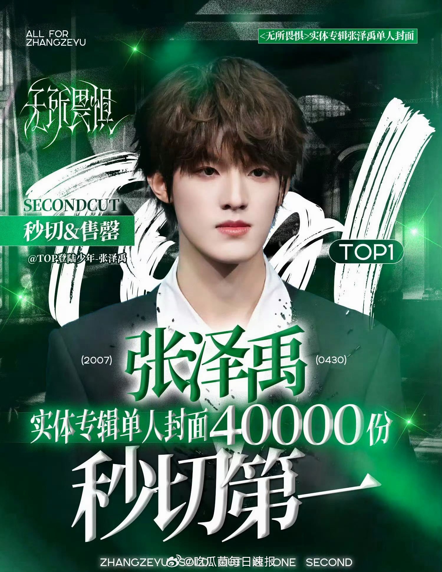 TOP专辑张泽禹、张极、左航粉丝都出了首专秒切第一战报，谁才是真的