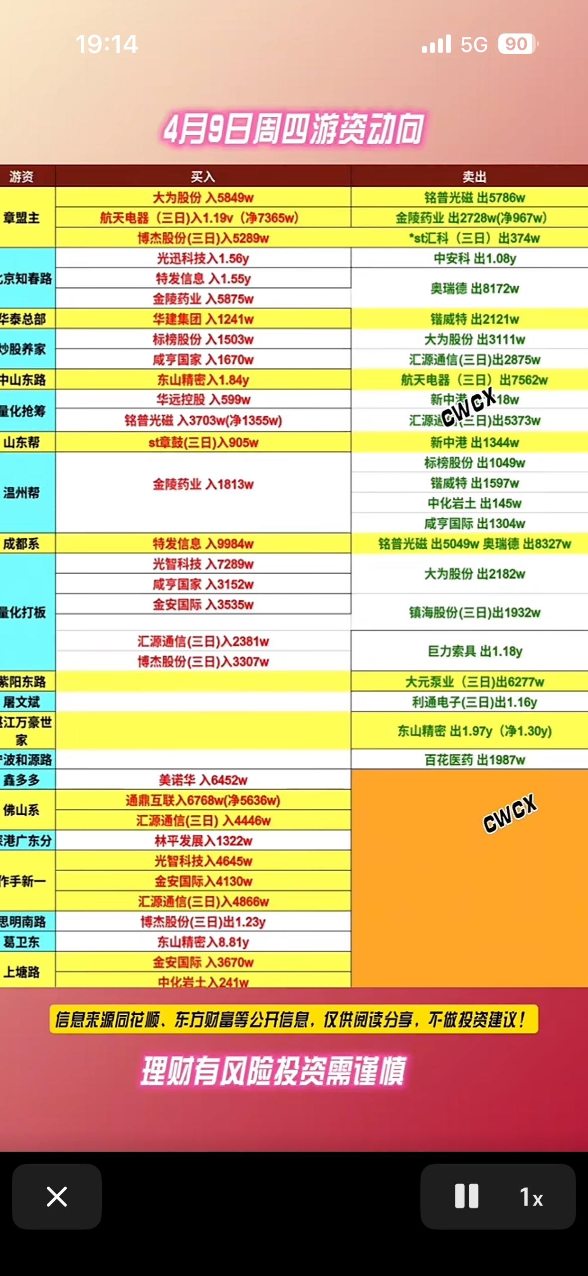 4月9日周四游资龙虎榜动向一览，把握市场脉搏！

4月9日周四游资龙虎榜透露了不