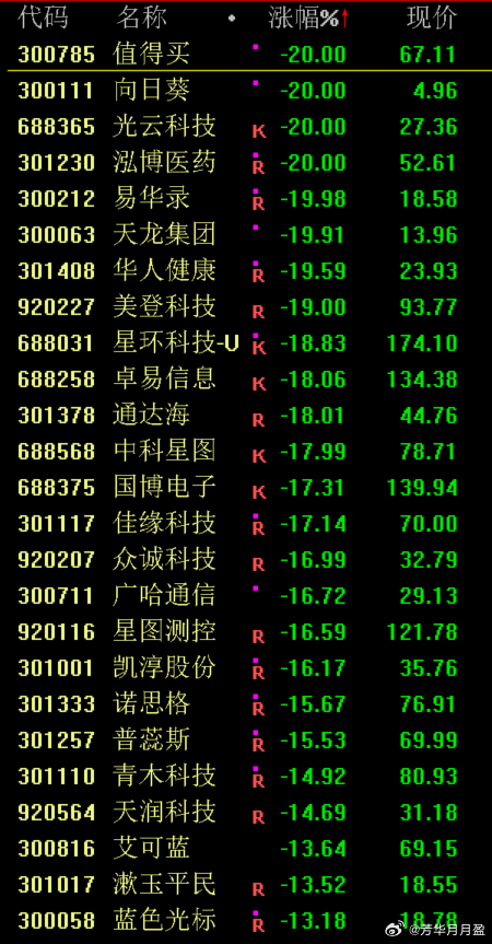 太恐怖了！经过连续3天降温，商业航天，AI应用主线全军覆没，今天主线人气高标，核