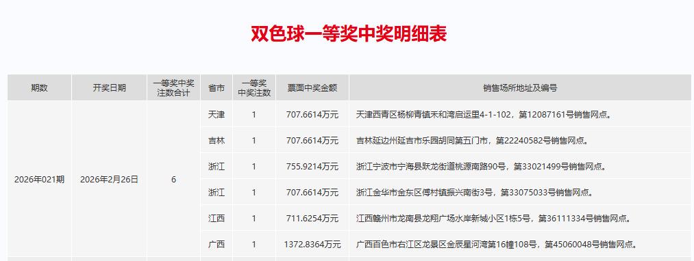 今晚双色球开奖，但是从销量上来看，双色球已经连续三期的销量下滑了。

春节前的最