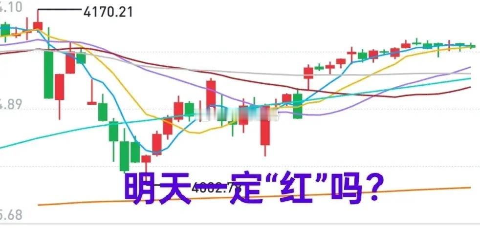 A股：节前最后一个交易日，大盘一定会以上涨结束吗？虽然节前的“红色”寓意好，但市