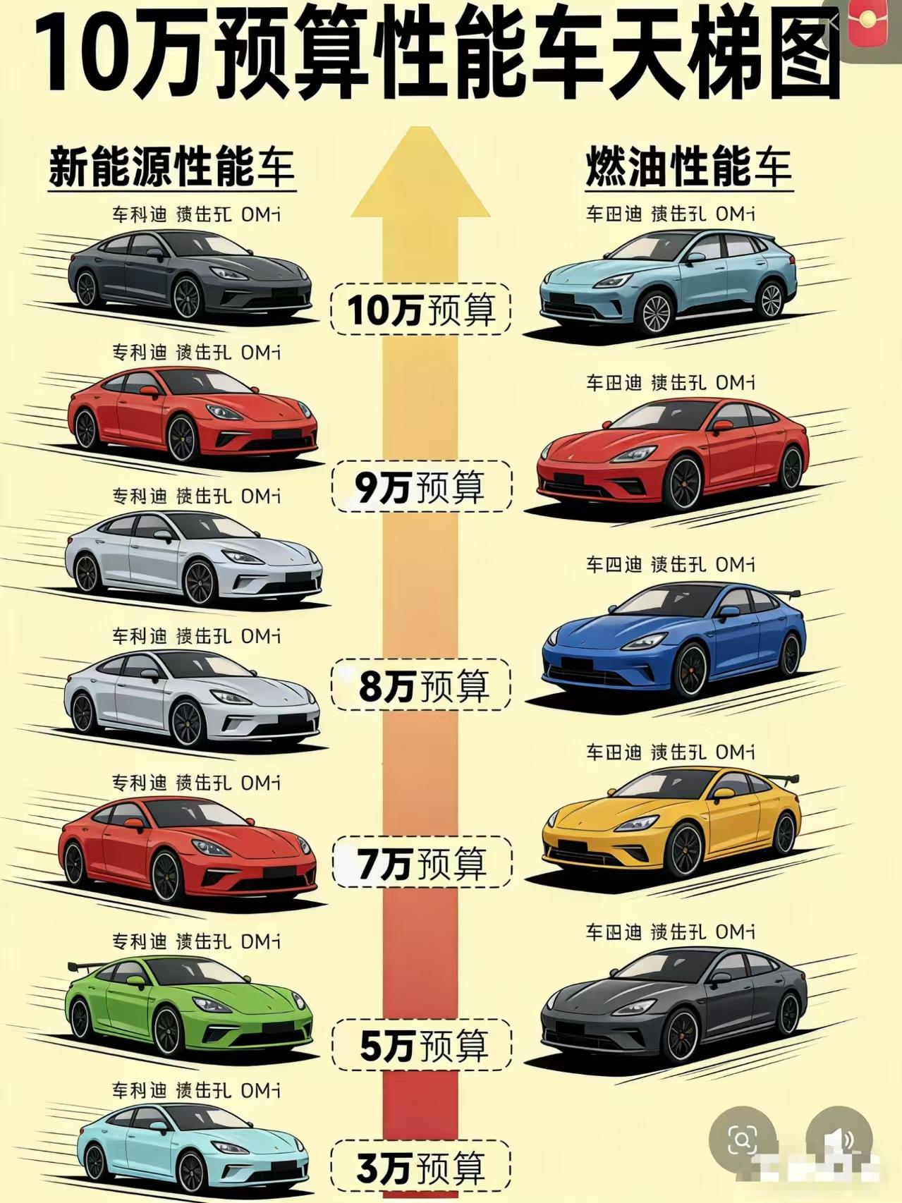 10万预算闭眼买入！【来自懂车帝车友圈】