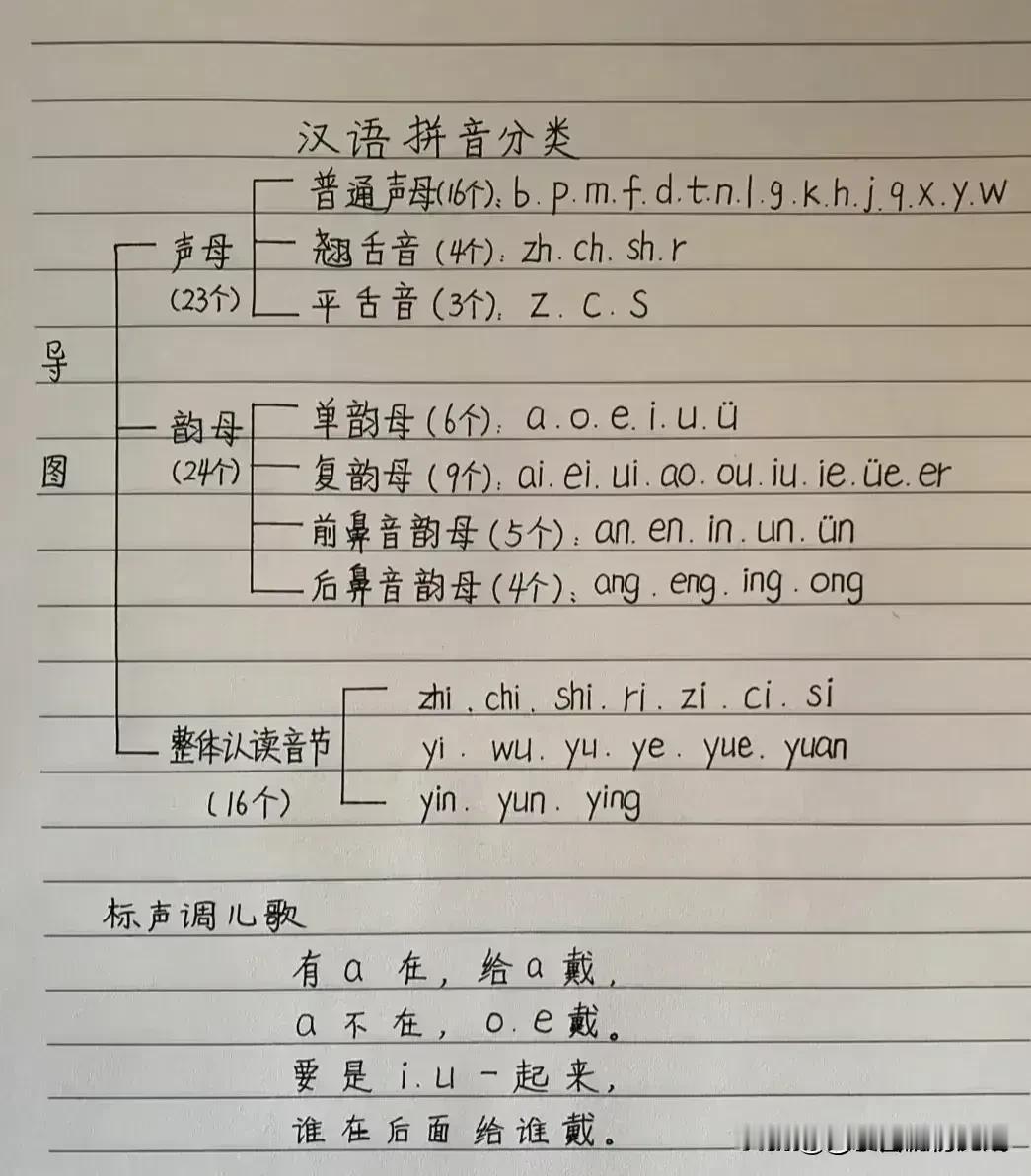 一位70岁退休老校长肺腑坦言：死磕这几张纸，一年级拼音学习很简单！老校长把汉语拼
