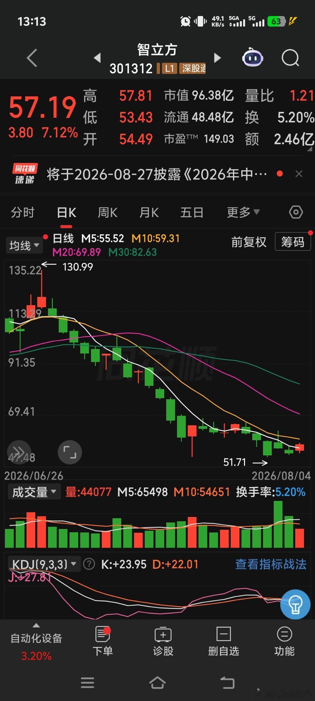 智立方低吸埋伏可以