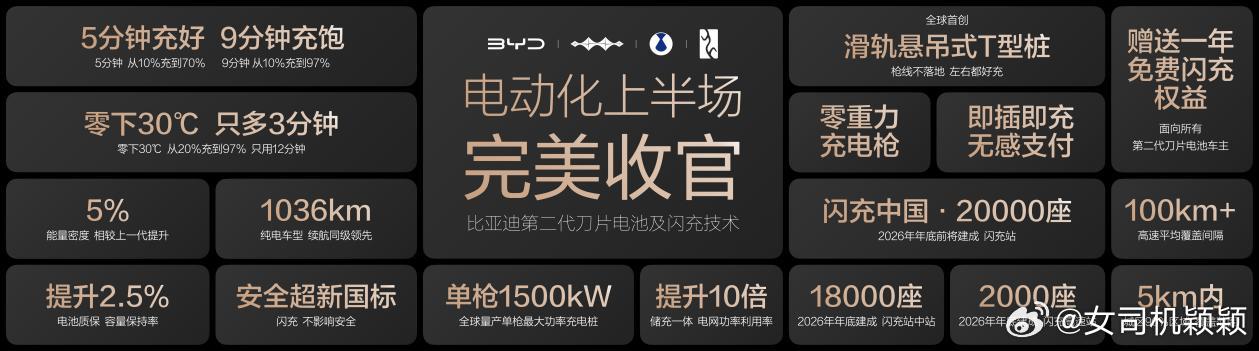 7月8日，比亚迪第1700万辆新能源汽车在西安工厂下线，全新大型旗舰家庭轿车海豹