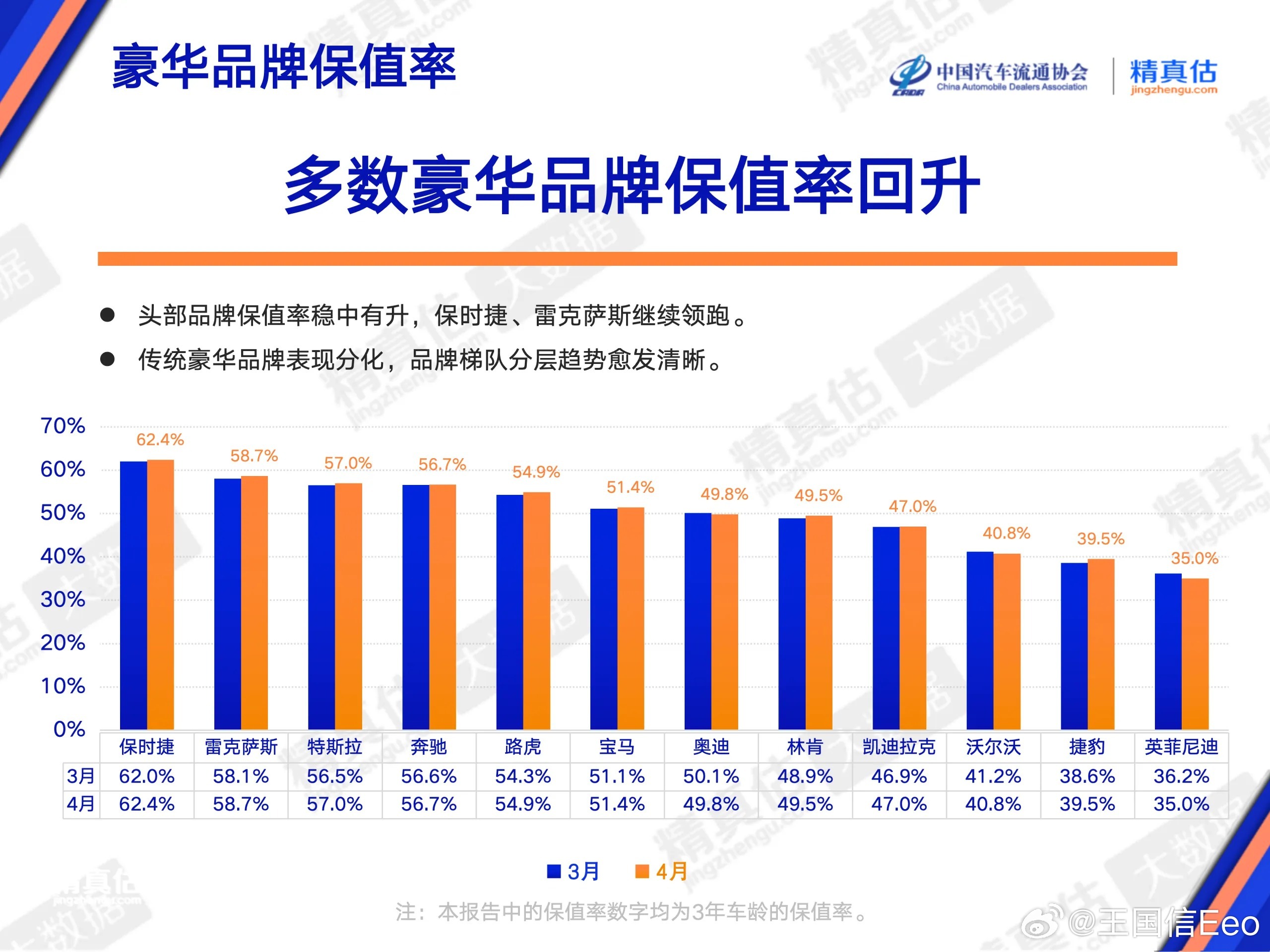 二手油车价格崩盘 这个话题没有准确的反应市场。中国汽车流通协会的额数据显示，今年