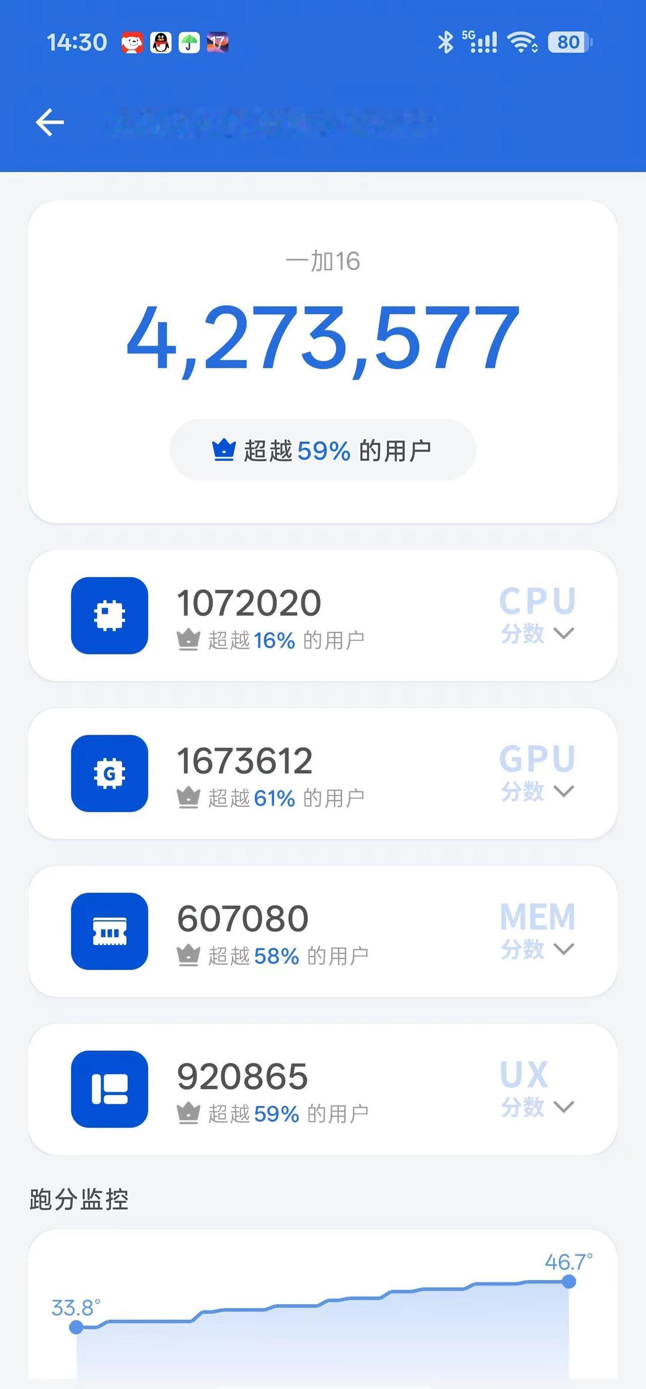 太不讲究了。今早到手，下几个软件卡得要死，上王者打一把就发烫。冷却完跑分才420