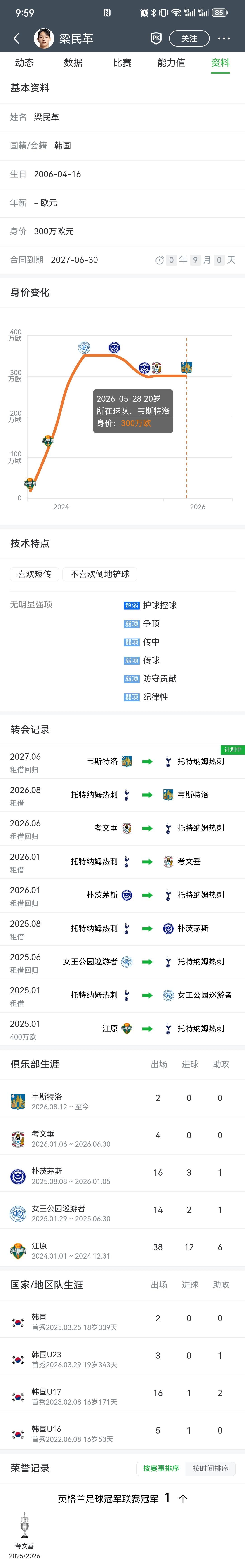 名古屋亚运会男足半决赛，中国U23挑战主力尽出的韩国U23。

对比一下中韩两队