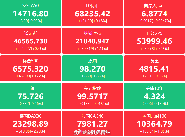 【金融界财经早餐：李强调研定调能源安全；四部门推动金融资源驰援科技创新；宇树科技