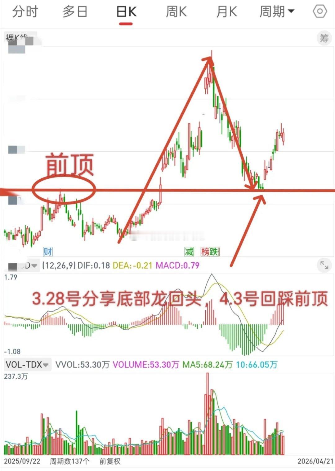 A股，从明天起，一旦行情如期而至，后市或将迎来很多机会！先说观点，这个市场什么都