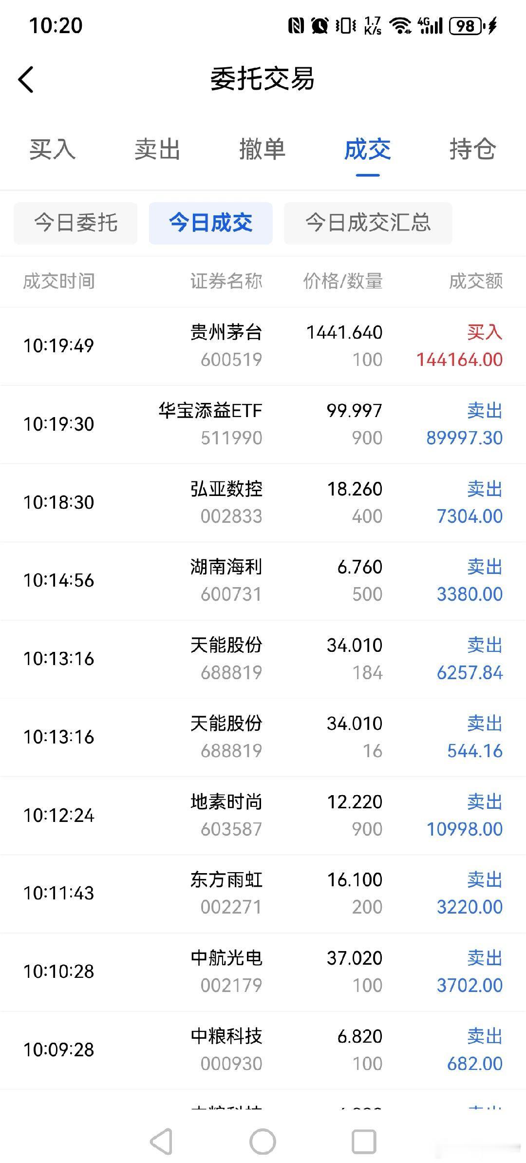 卖出裕同科技，卓胜微，北元集团，中粮科技，中航光电，东方雨虹，地素时尚，天能股份