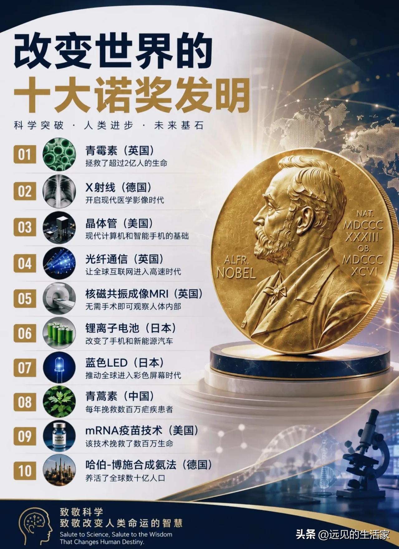 十大诺奖发明改变人类文明，青蒿素是这份榜单里耀眼的中国印记！
 
一张盘点改变世