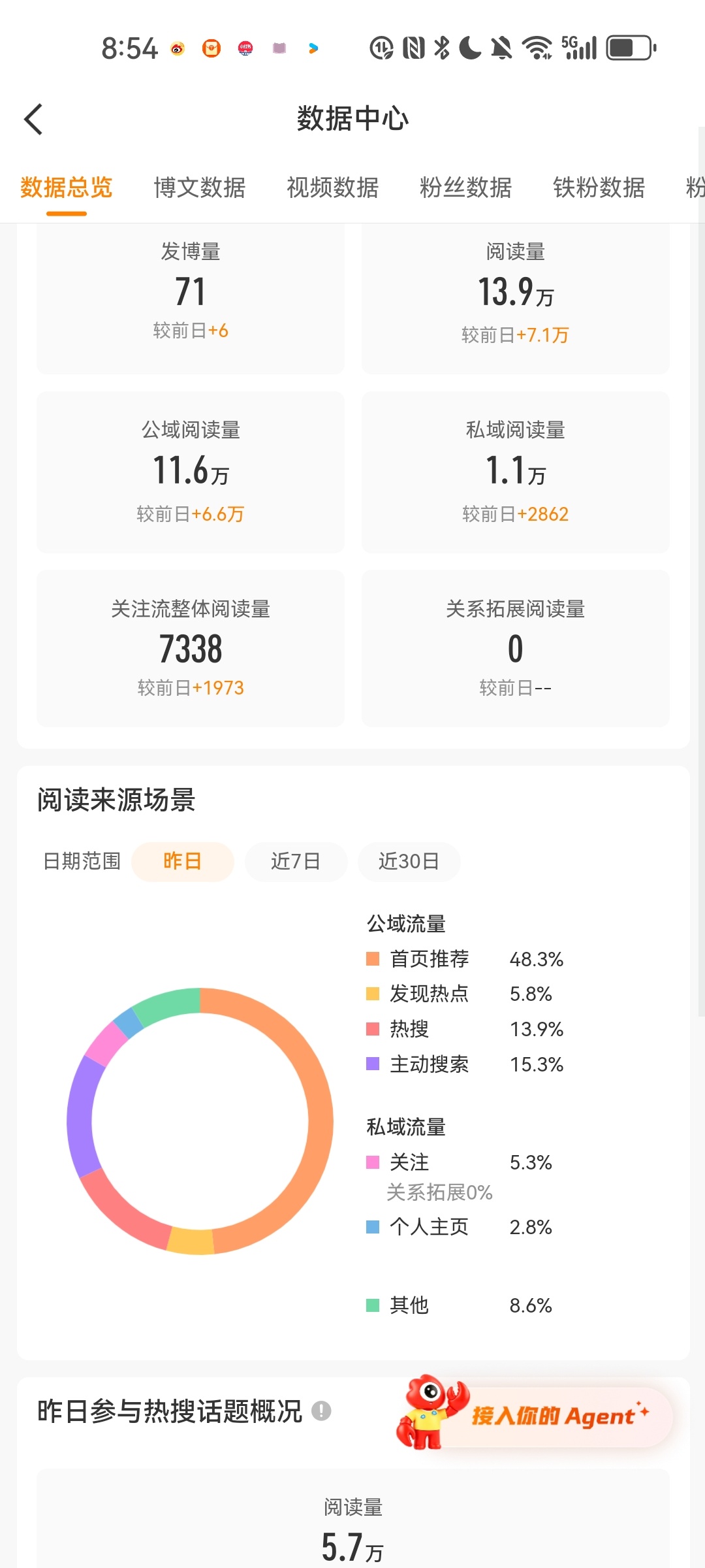 第十九天 