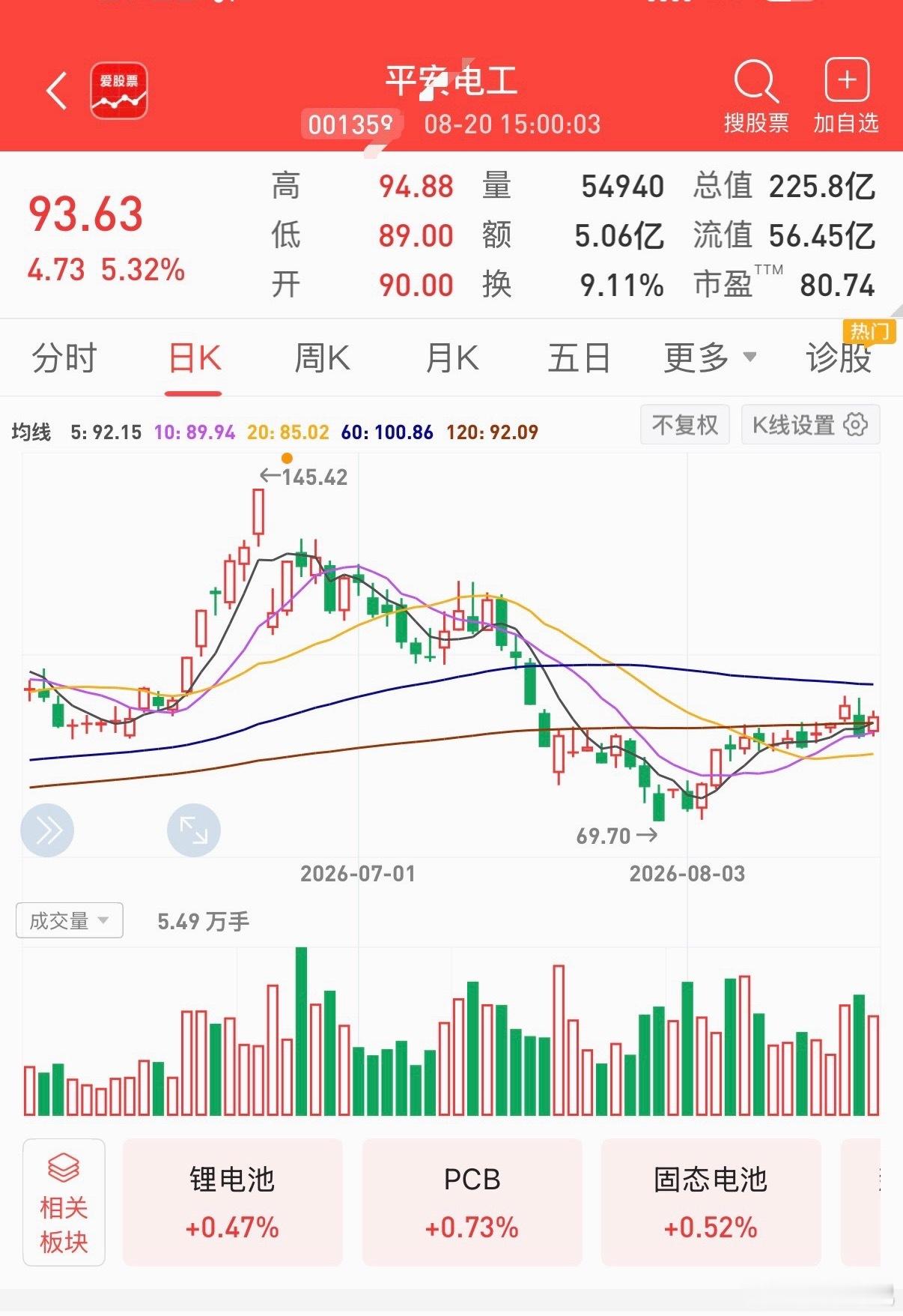 🔴平安电工001359 丨布局高频高速石英纤维布，适配AI服务器高端覆铜板，2