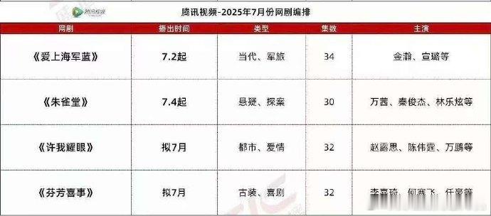 许我耀眼七月备播赵露思陈伟霆许我耀眼7月排播 赵露思陈伟霆许我耀眼7月排播，咱就