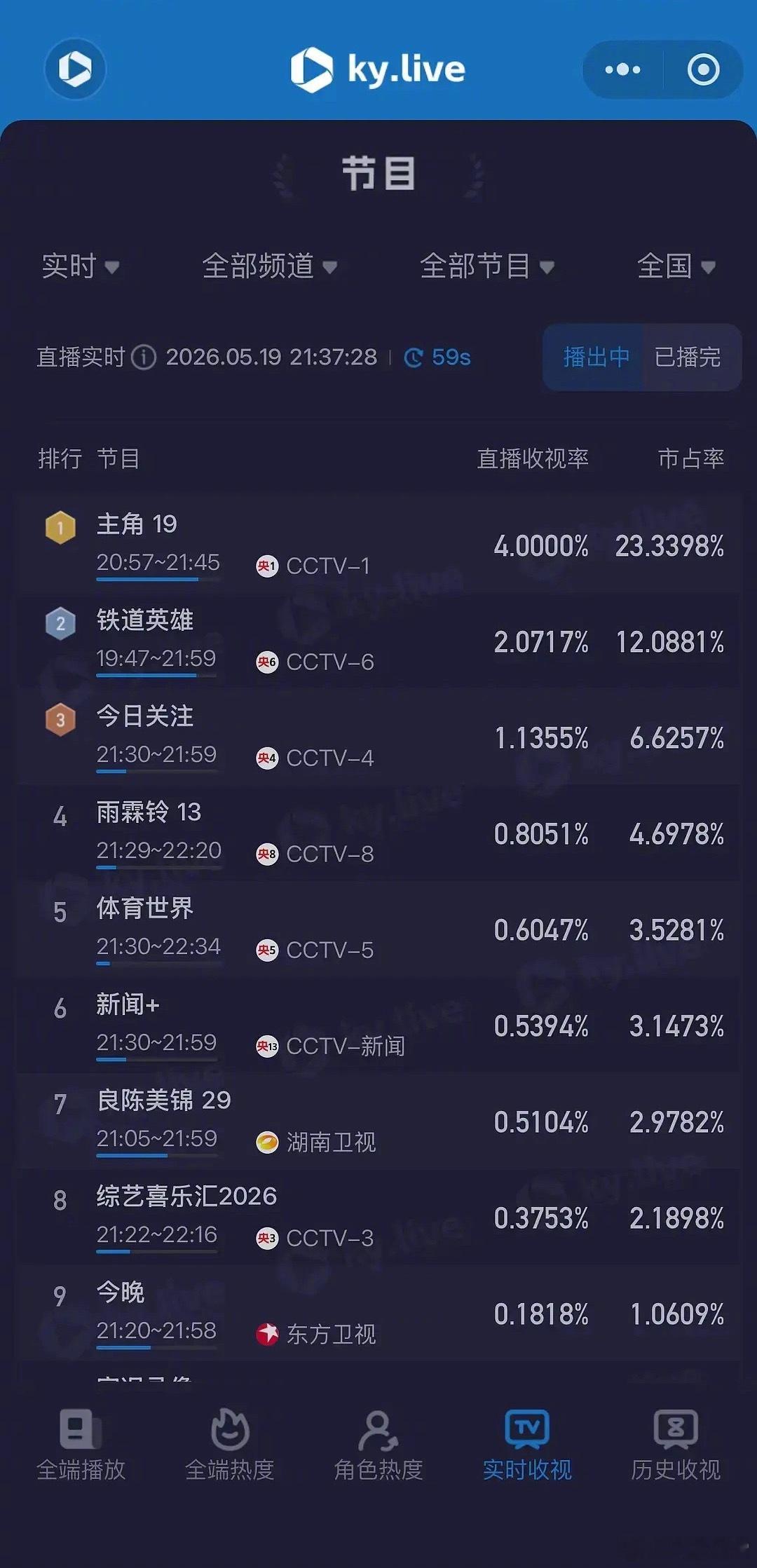 张嘉益、刘浩存、秦海璐《主角》破4 