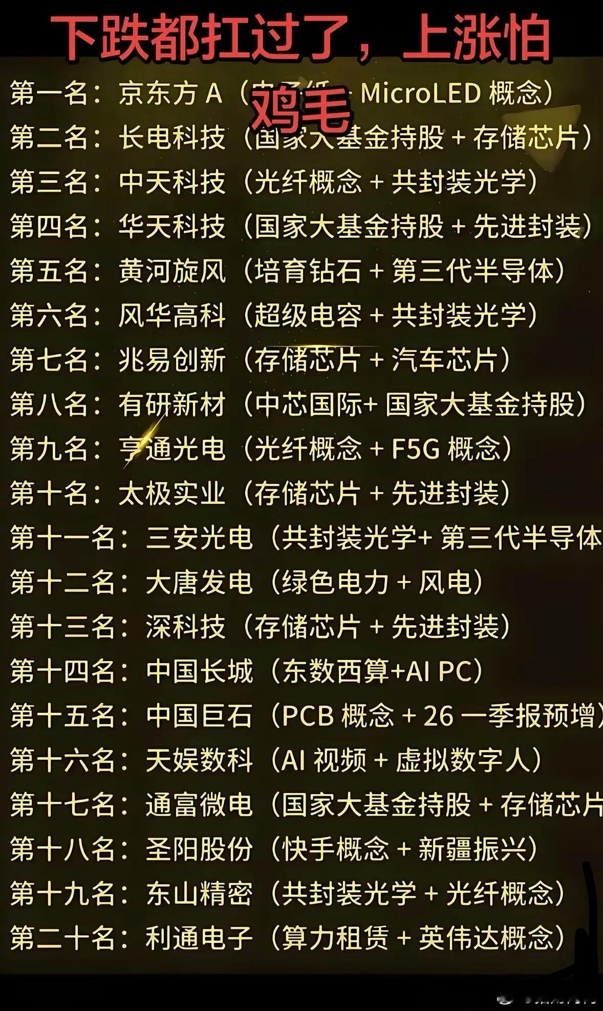这份个股清单汇集存储、光通信、算力、半导体等多个赛道标的，覆盖不少热门题材。榜单