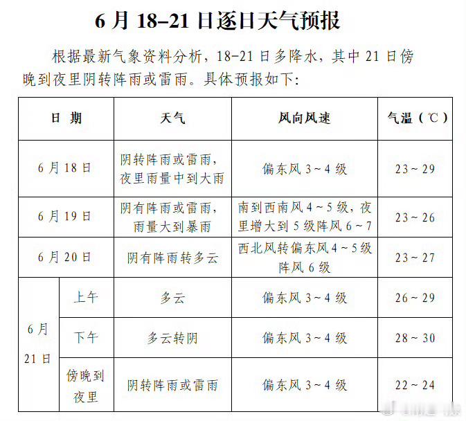 江苏人准备迎接梅雨季 【南通要下大暴雨了！】据南通气象最新消息，宣布预计6月19