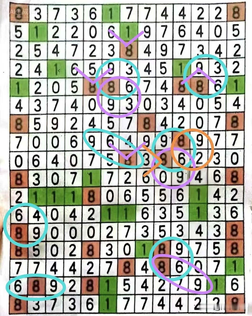 今日数组“689”共有18个位置区域，35个核心数字。挑046、048、086、
