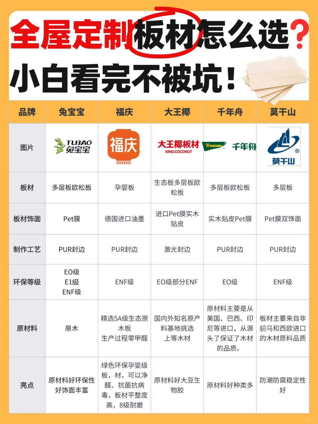 全屋定制坑死你❓有娃家庭板材一定要选对