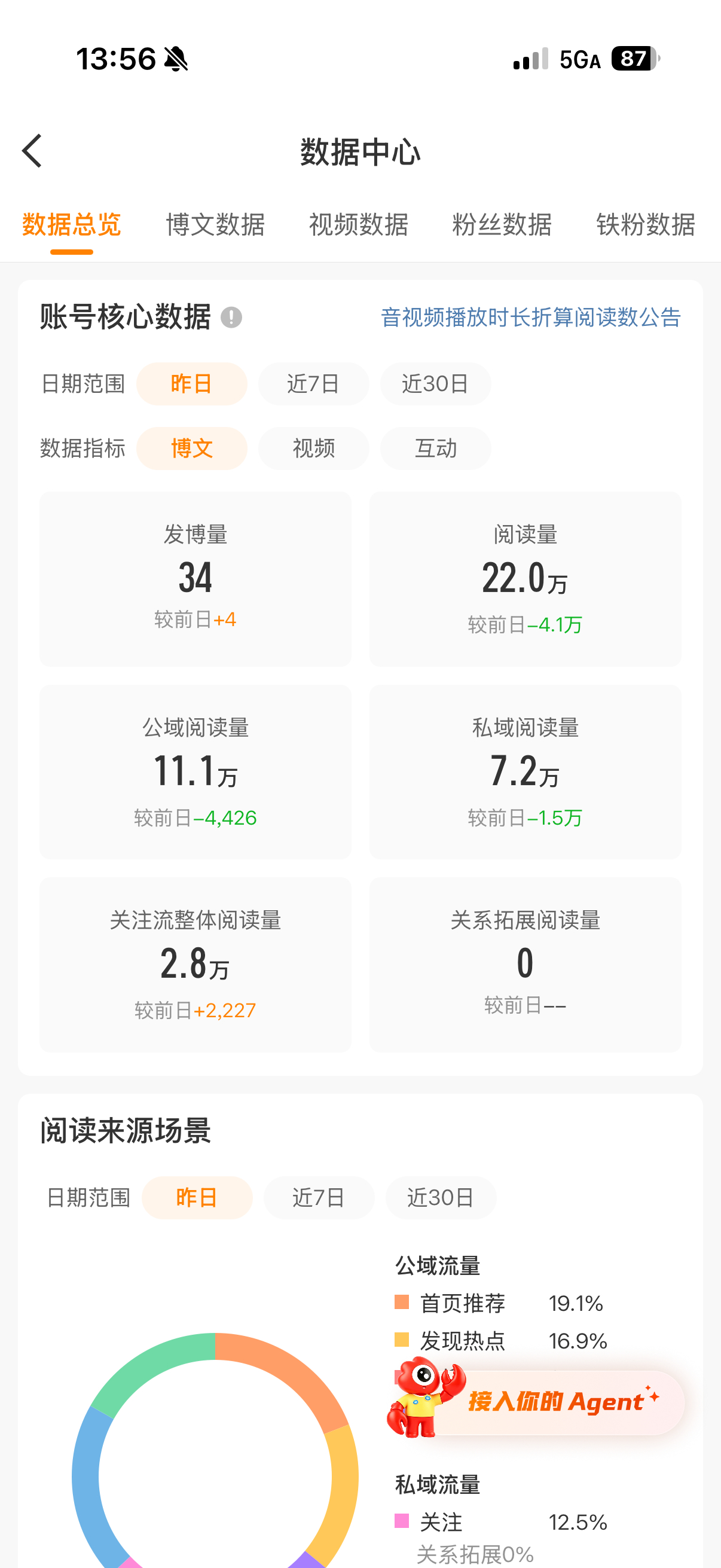 每天这样好绝望。 