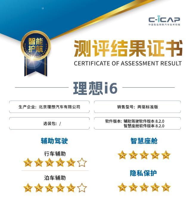理想i6的智能成绩单是真的“夯”，C-ICAP评测结果，四大评测项目全部拿下当前