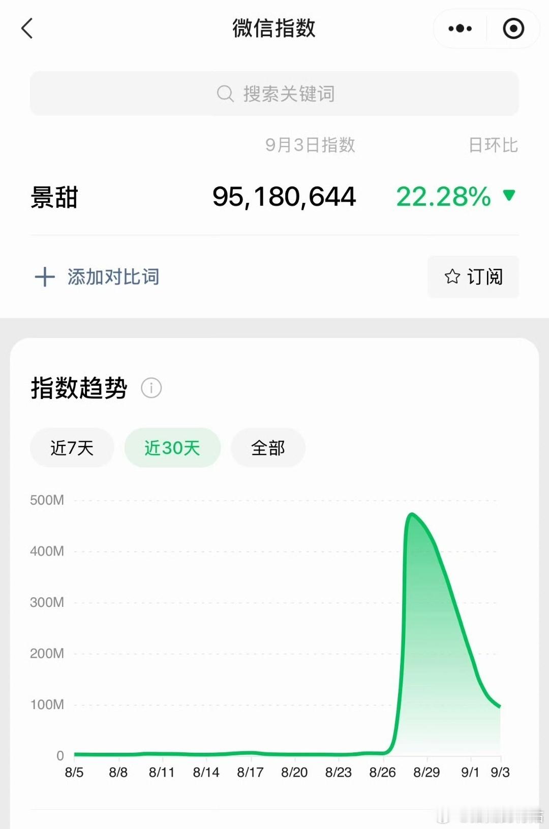 景甜微指又恢复了，还在博弈中 ​​​