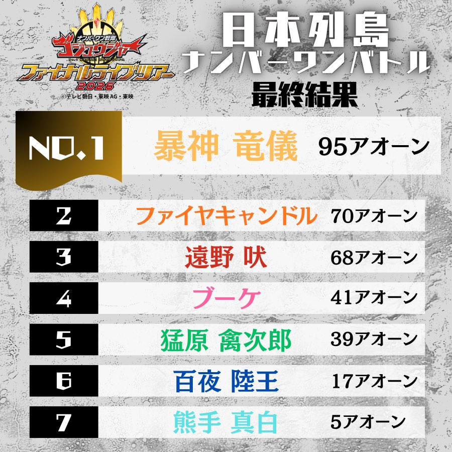 头号战队豪兽者 ◢◤ゴジュウFLT 通し企画◢◤日本列島ナンバーワンバトル◢◤?