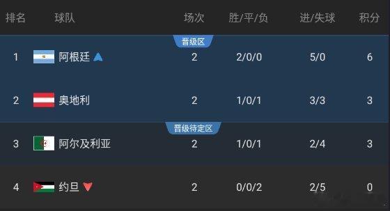 世界杯J组 谁输谁出局世界杯j组，一轮WIN or go Home的比赛📝 比