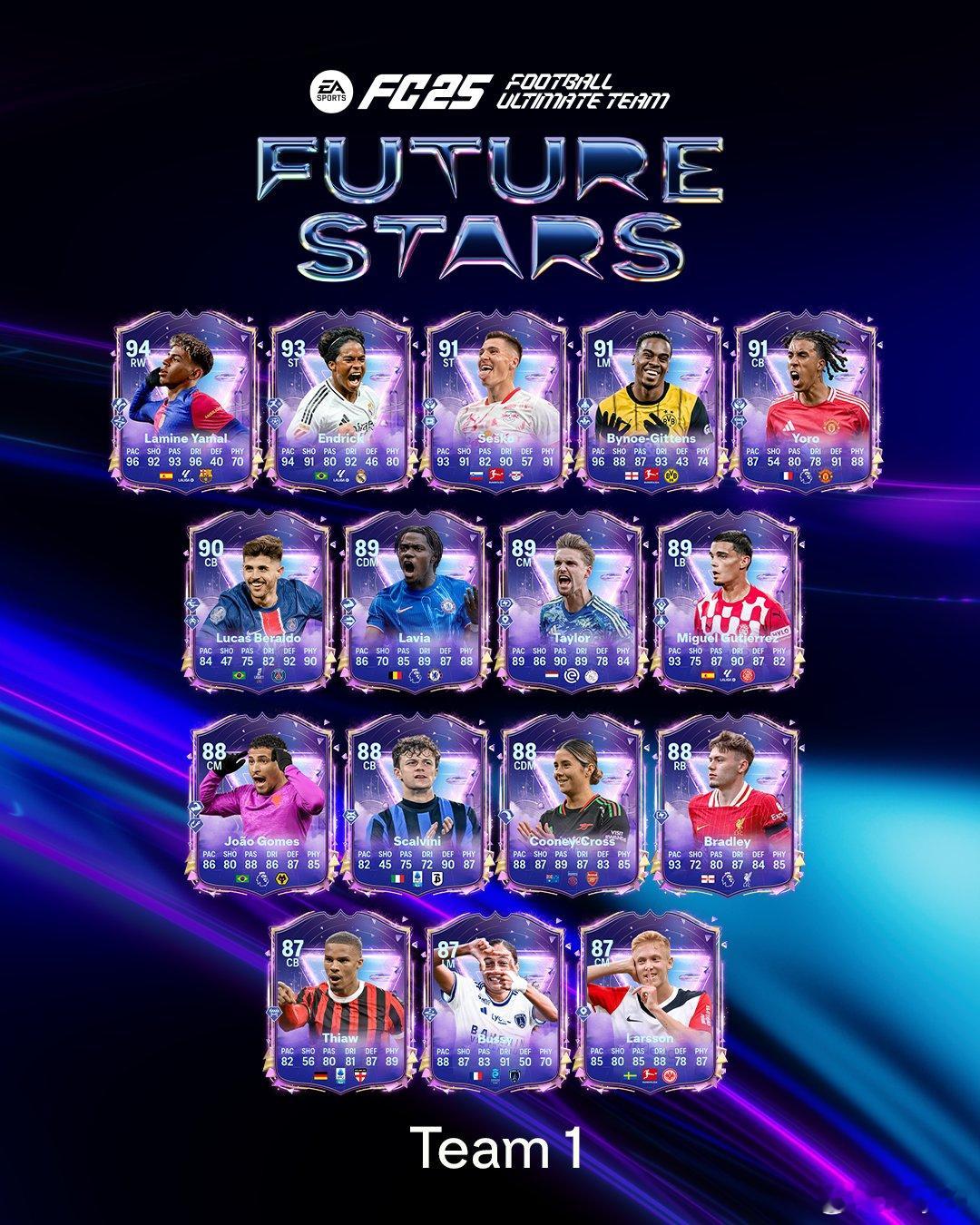 FC 25 Ultimate Team Future Stars未来之星活动正式