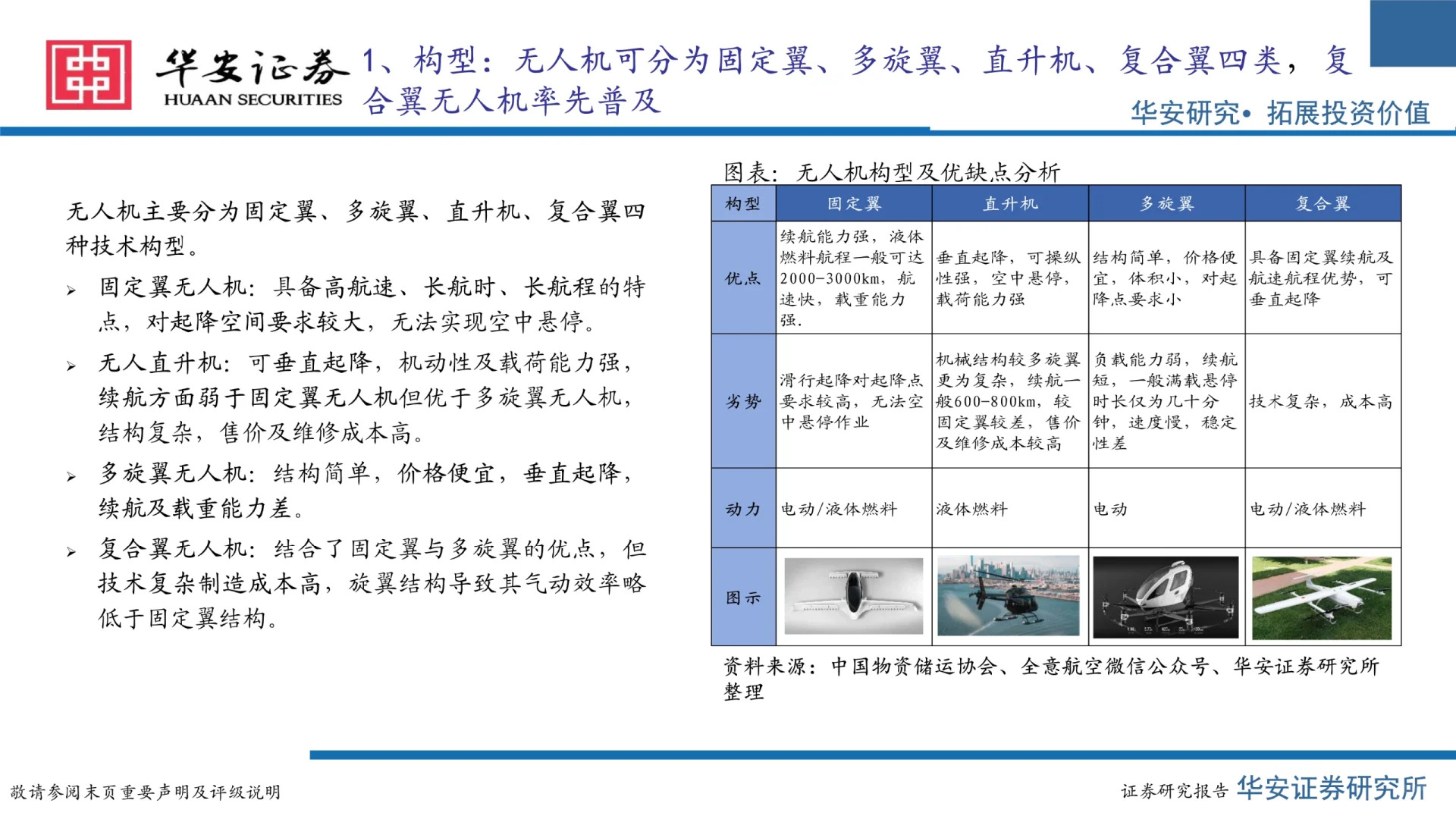 2024低空经济系列报告