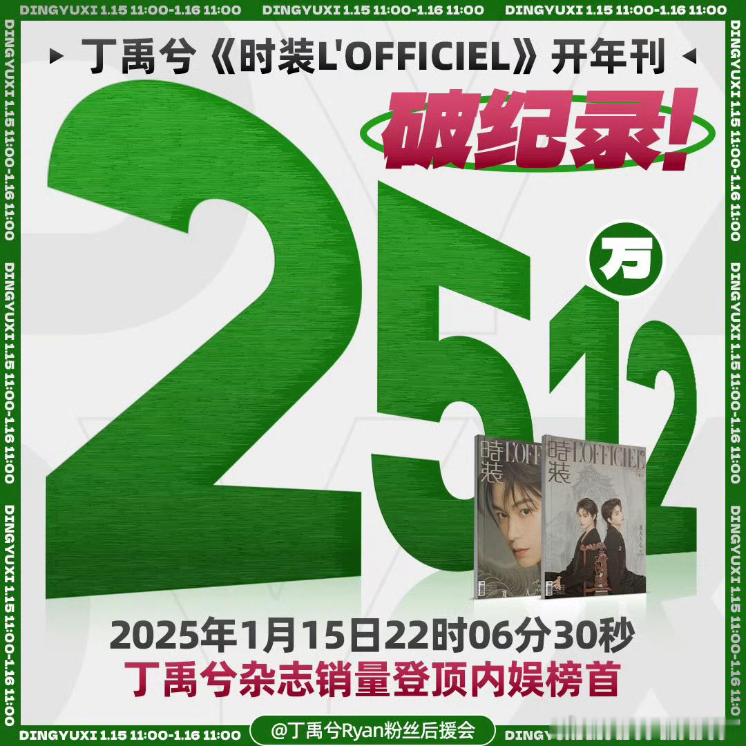 丁禹兮[超话]  丁禹兮杂志销量登顶 啊啊啊啊！！！丁禹兮今天的杂志销售额破纪录