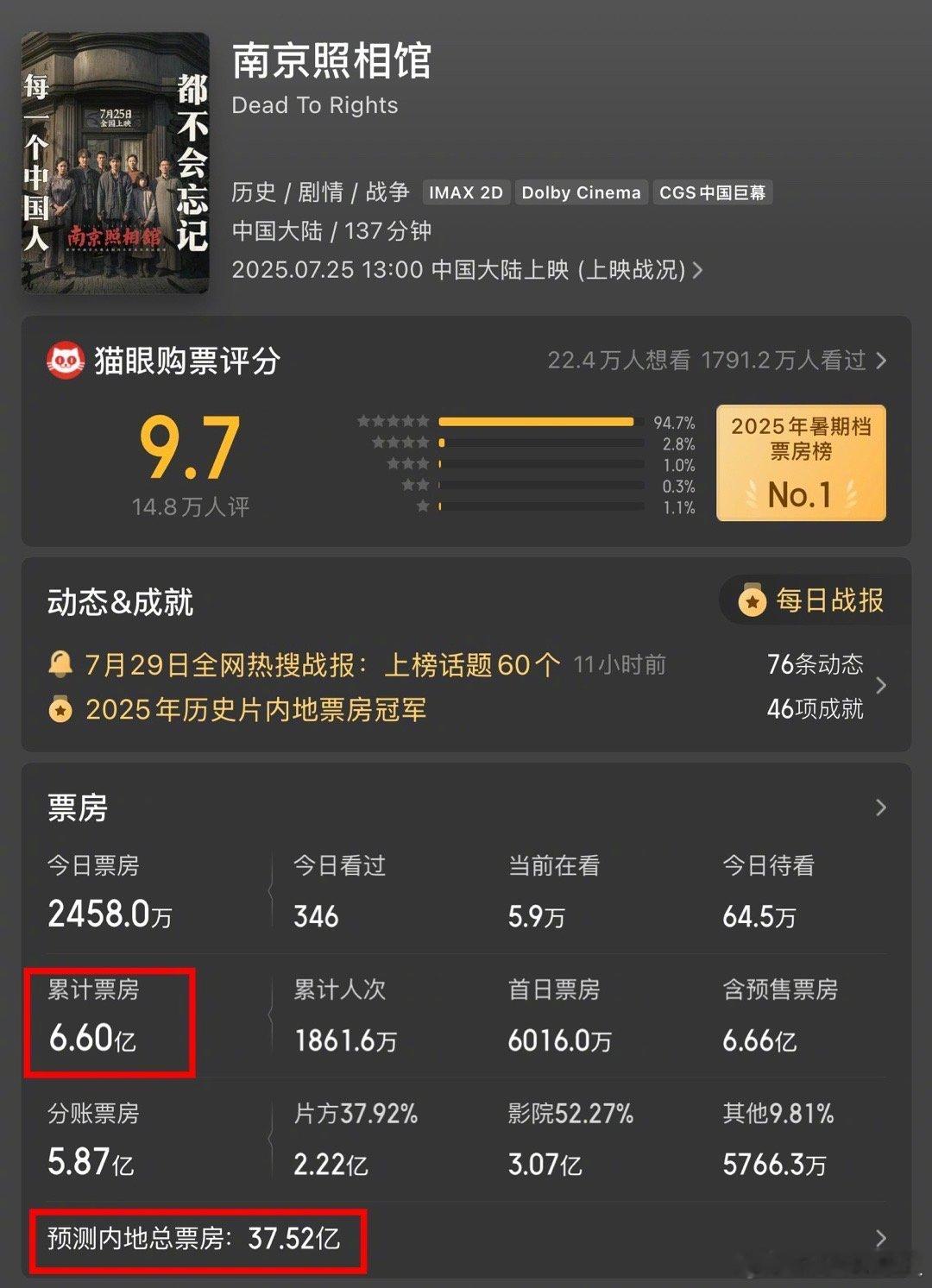 《南京照相馆》的大爆，再次说明，票房不好，不要只怪市场不行，有没有用心做好电影，