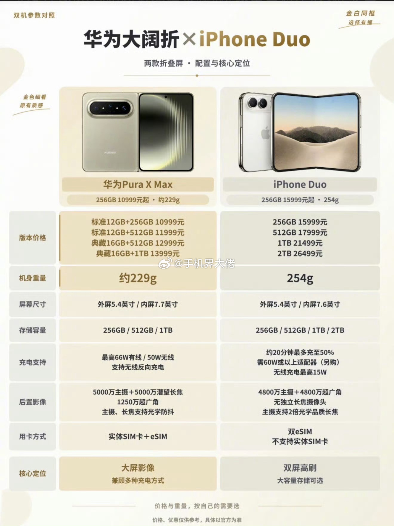 溢价买iPhoneDuo还是冲华为 最近不少人在纠结折叠屏，iPhone Duo