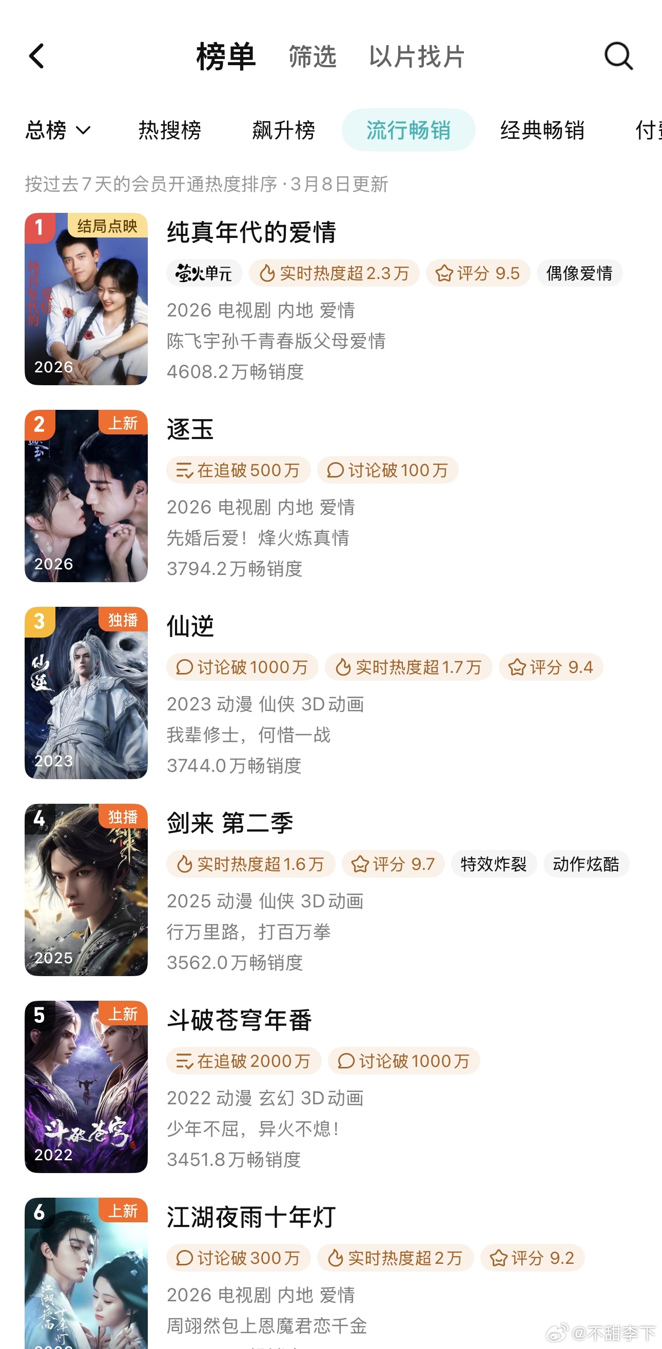 追过数据的都知道逐玉这个拉新是什么水平，对应多少热度 