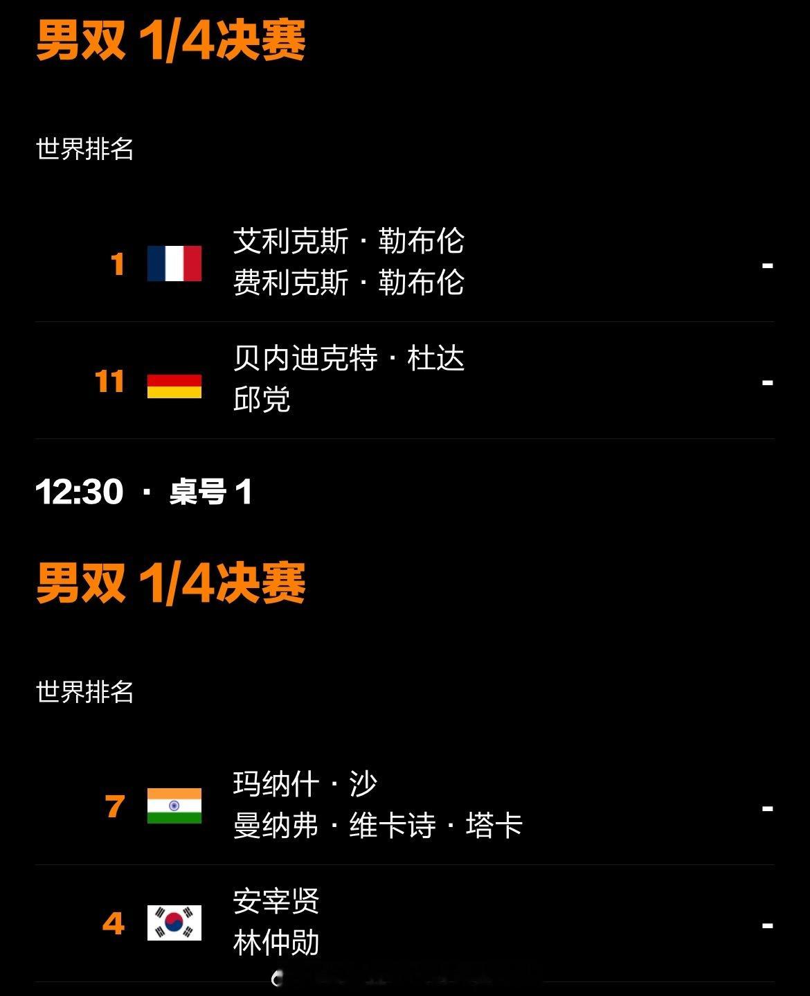 📢美国大满贯男双八强出炉 📍【2025WTT美国大满贯】男双1/4决赛🏓勒