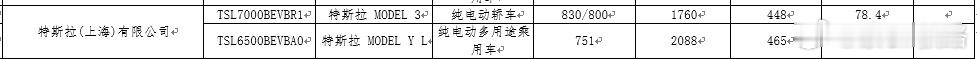 最长续航特斯拉登陆工信部 卷续航这事，特斯拉还是不会手软的， Model 3+ 