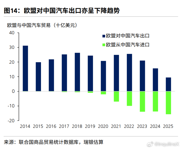 中欧间汽车贸易的逆转 